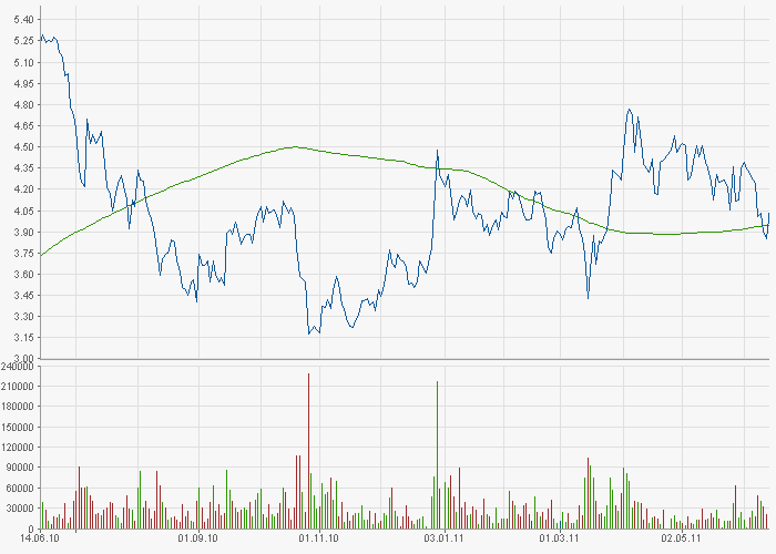 Analysten Treffen bei Singulus ....... 412333
