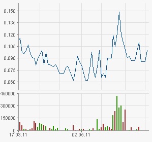 Rich AG: Sekt in Dosen 413006