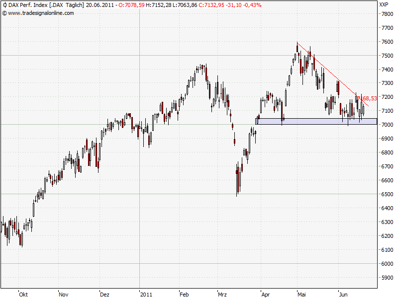 Antizykliker-Thread - v2.0 413875