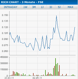 Rich AG: Sekt in Dosen 414904