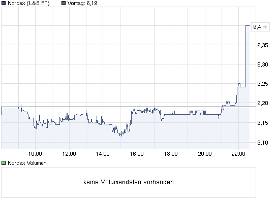 Windmaster Nordex 414908