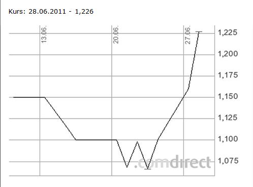 Jedes Loch ein Treffer bei Texas Oil & Minerals 416039