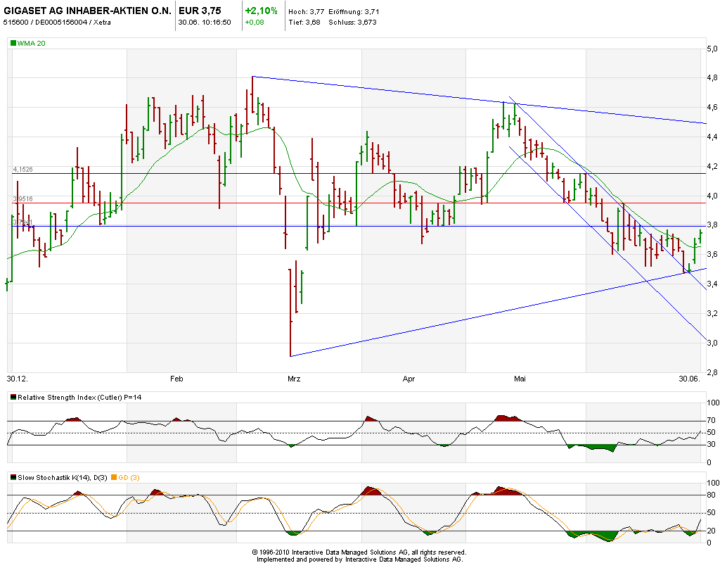 Gigaset ab 2011 - Informativ und immer am Ball .. 416435