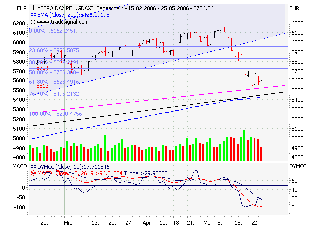 Tradingsunterstützung - Tradingideen 41757