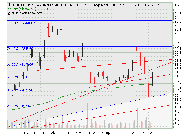 ► Deutsche Post 41759
