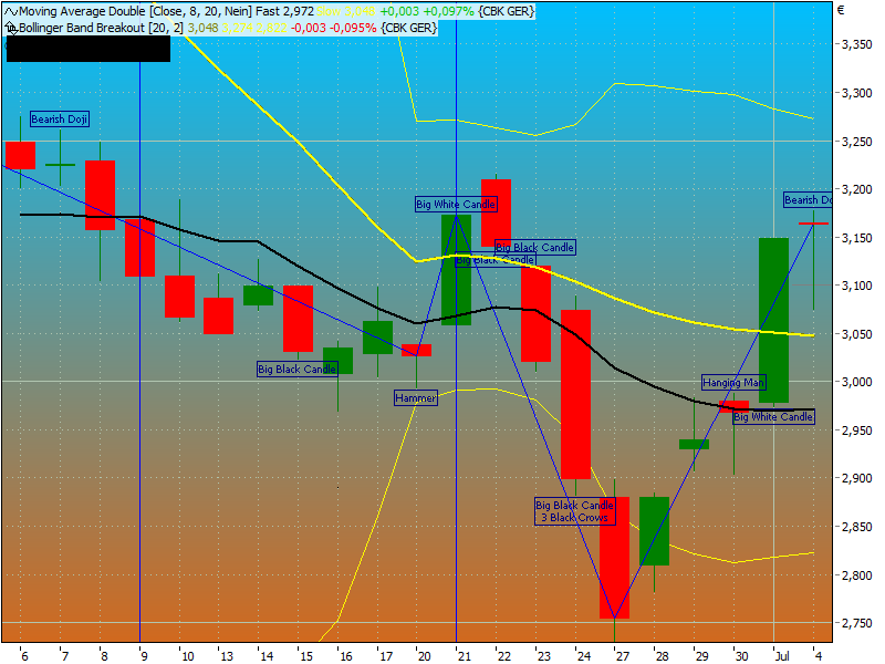 COMMERZBANK kaufen Kz. 28 € 417660