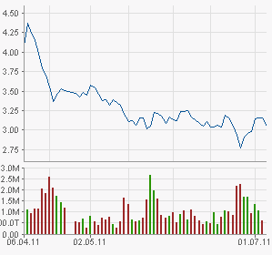 was ist denn hier los? 418266