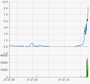 was ist denn hier los? 418546
