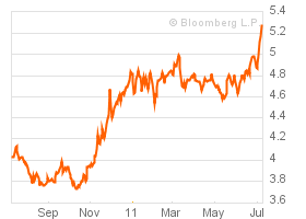 Der USA Bären-Thread 419458