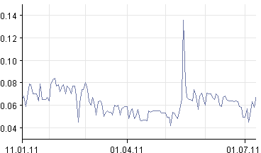 Artstor Chance !!? Zeta Computer Verkauft 419476