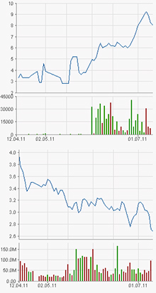 was ist denn hier los? 419764
