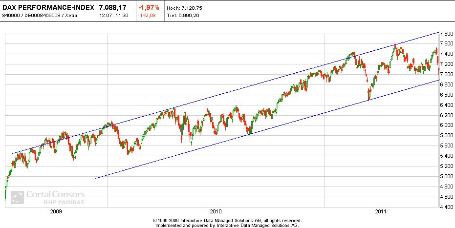 Wer traut sich Volkswagen zu kaufen? 419799