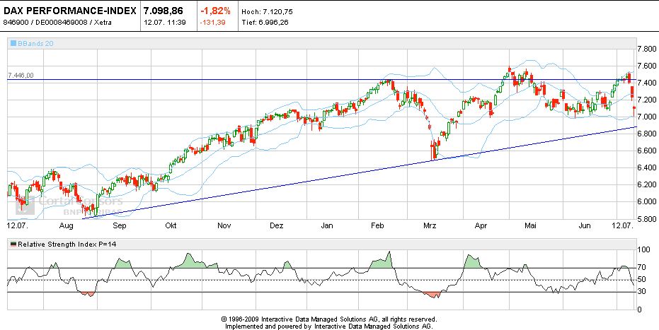 Wer traut sich Volkswagen zu kaufen? 419804