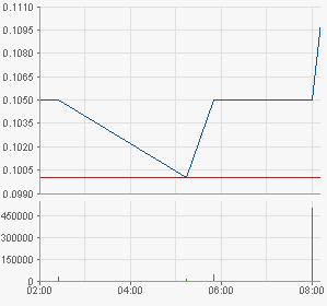 ADX Energy (WKN: 875366): Millionenchance????? 420102