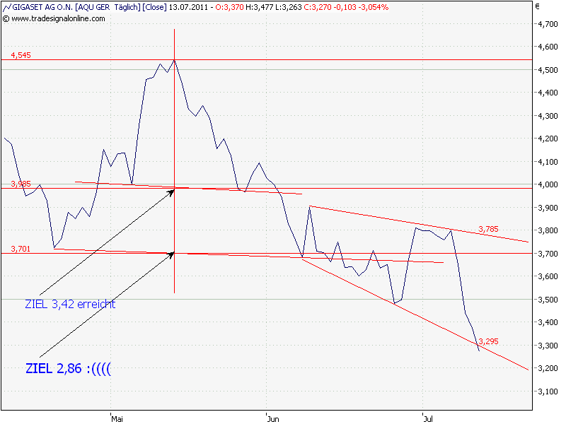 Gigaset ab 2011 - Informativ und immer am Ball .. 420540