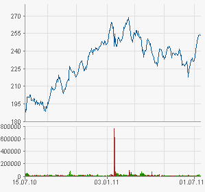 Apple Inc. - Die Story geht weiter 421087