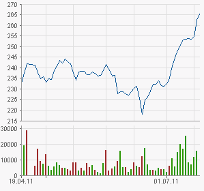 Apple Inc. - Die Story geht weiter 422180
