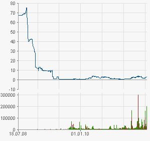 Was steckt hinter dem Paketeria AG Anstieg? 422182