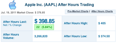 Apple Inc. - Die Story geht weiter 422326