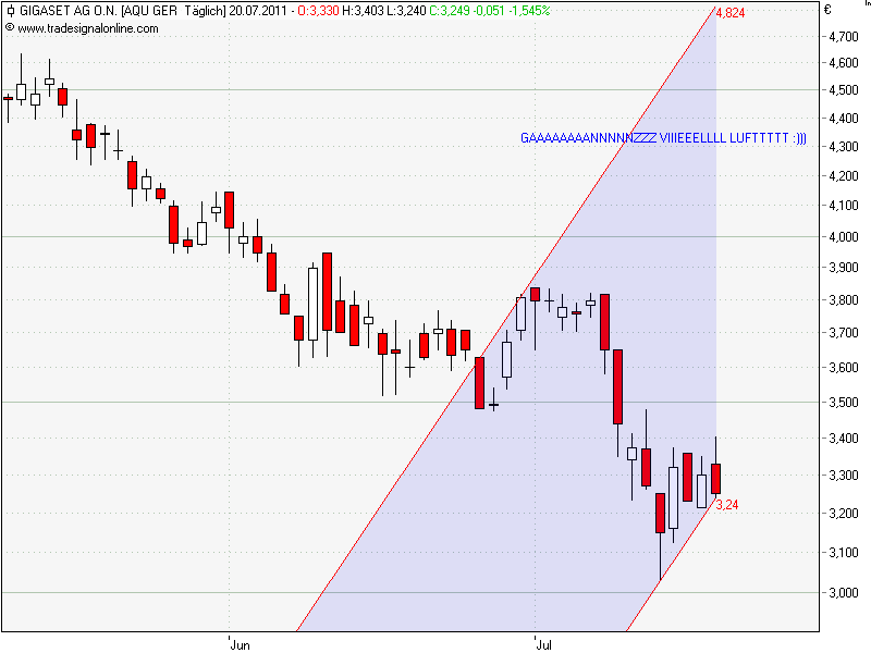 Gigaset ab 2011 - Informativ und immer am Ball .. 422547