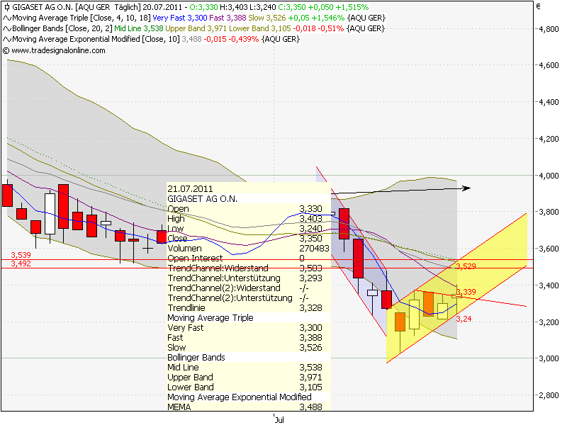 Gigaset ab 2011 - Informativ und immer am Ball .. 422784