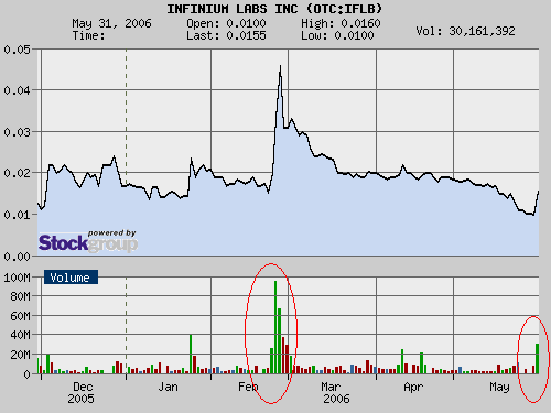Nicht buy, nicht strong buy, Megabuy !  42309