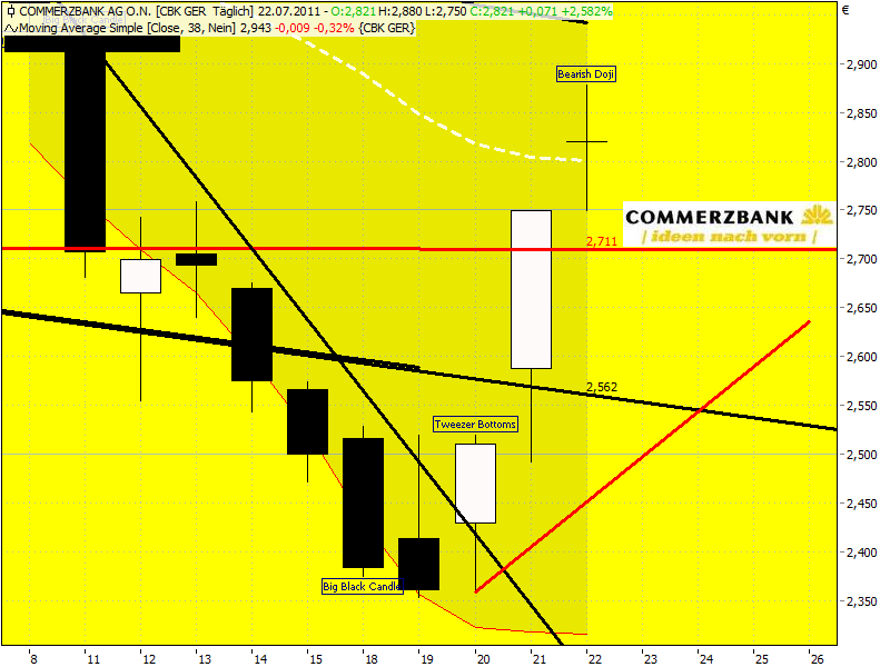 COMMERZBANK kaufen Kz. 28 € 423586