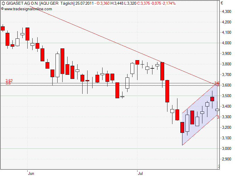 Gigaset ab 2011 - Informativ und immer am Ball .. 424059