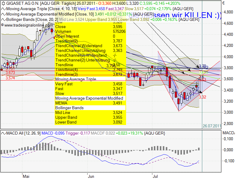 Gigaset ab 2011 - Informativ und immer am Ball .. 424086