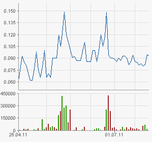 Rich AG: Sekt in Dosen 424446