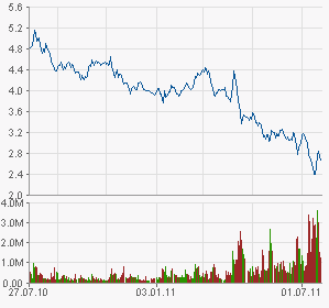 COMMERZBANK verkaufen Kz. 3 € 424514