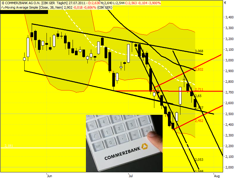COMMERZBANK kaufen Kz. 28 € 424738