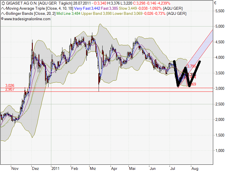Gigaset ab 2011 - Informativ und immer am Ball .. 425133