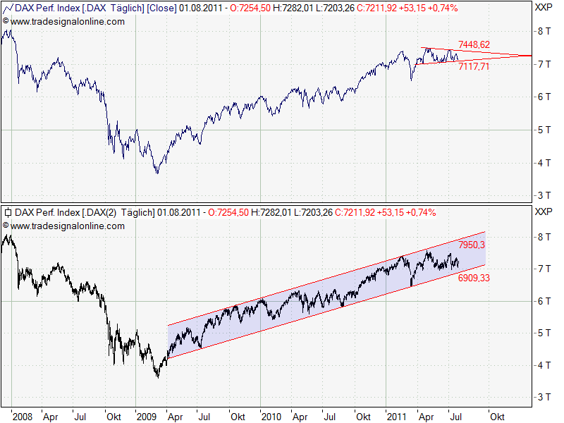 Gigaset ab 2011 - Informativ und immer am Ball .. 426018