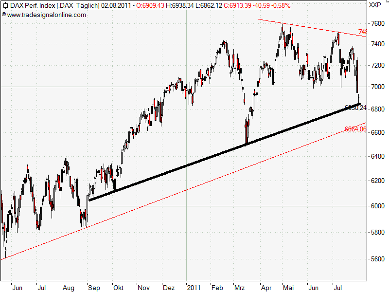 Gigaset ab 2011 - Informativ und immer am Ball .. 426193