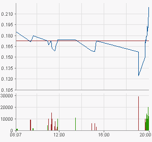  Maier&Partner (655280) 426375