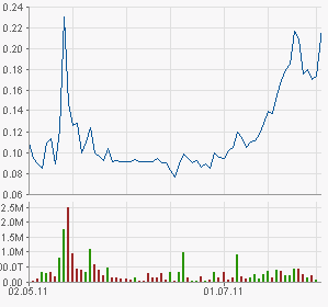  Maier&Partner (655280) 426377