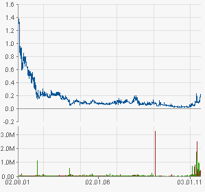  Maier&Partner (655280) 426384