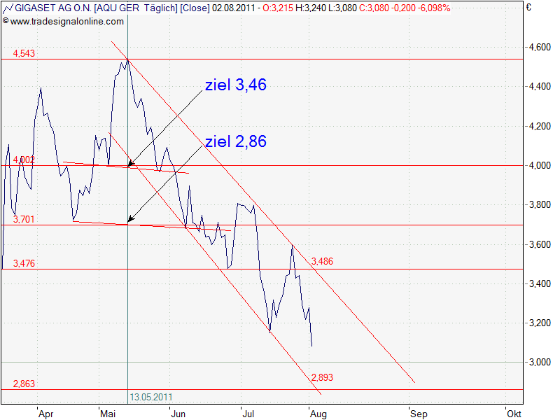 Gigaset ab 2011 - Informativ und immer am Ball .. 426501