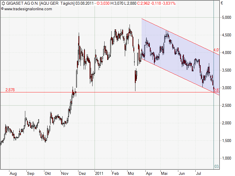 Gigaset ab 2011 - Informativ und immer am Ball .. 426564