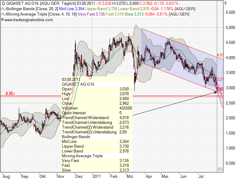 Gigaset ab 2011 - Informativ und immer am Ball .. 426567
