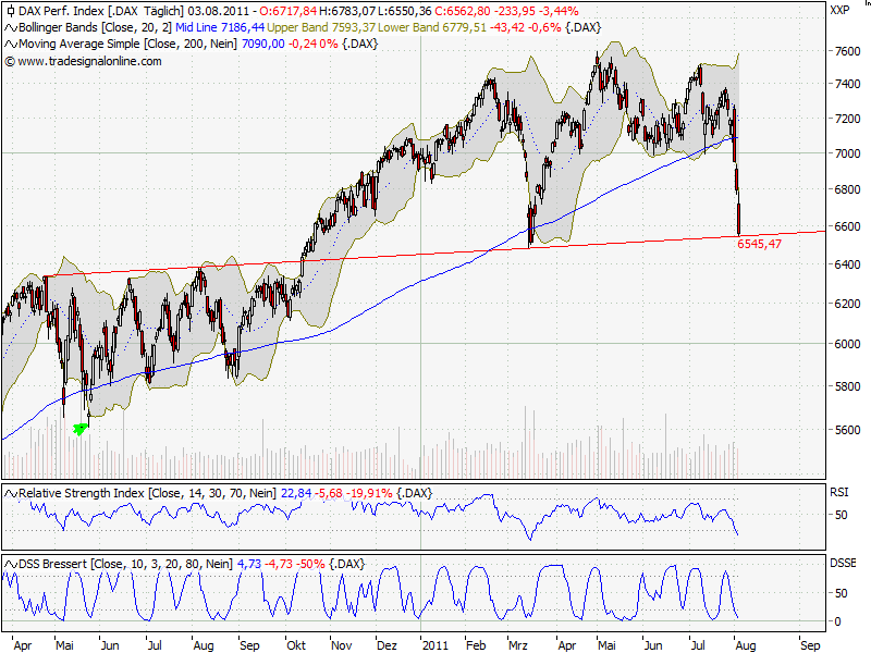 Quo Vadis Dax 2011 - All Time High? 426667