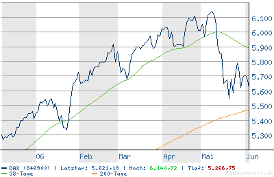 Der DAX ist OUT ! 42821