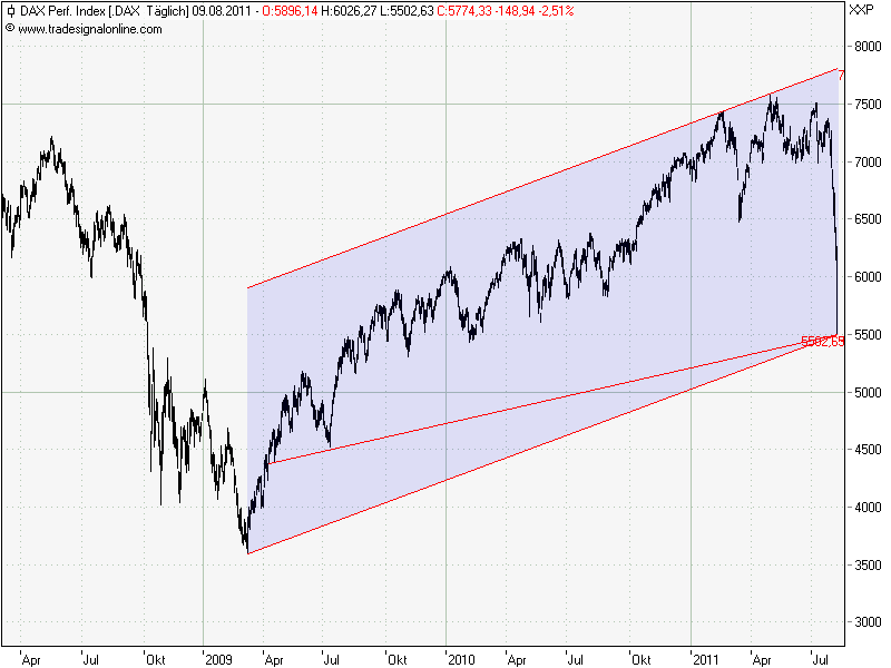 Gigaset ab 2011 - Informativ und immer am Ball .. 428585
