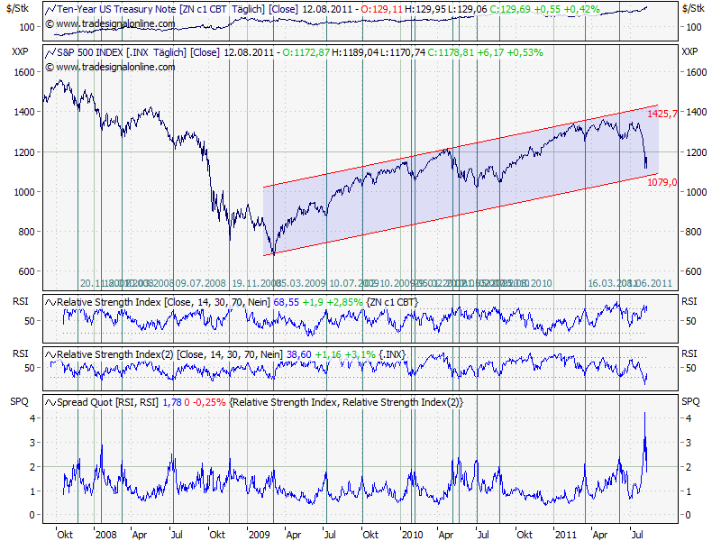 Antizykliker-Thread - v2.0 429915