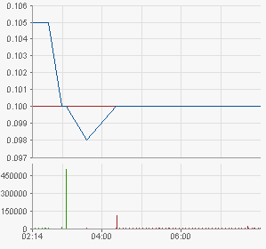 ADX Energy (WKN: 875366): Millionenchance????? 430454