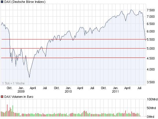 Indo Mines, mehere Giga-Projekte am Laufen 431499