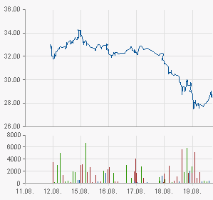 Heidelberg Cement 431633
