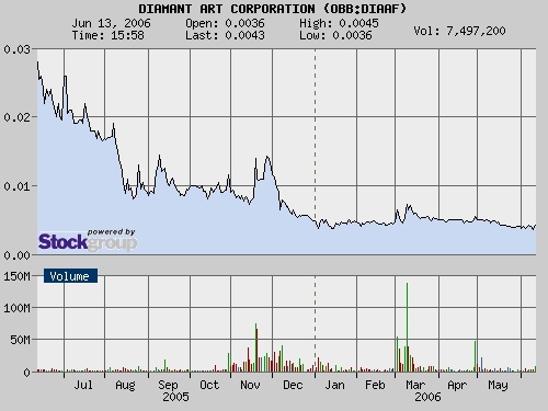 $$ Kurs 0,0043. Kursziel 0,07 $$ 43400