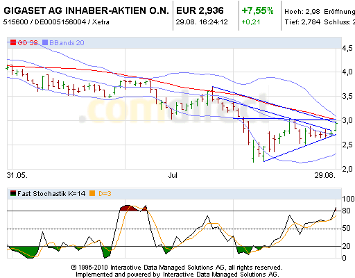 Gigaset ab 2011 - Informativ und immer am Ball .. 434271